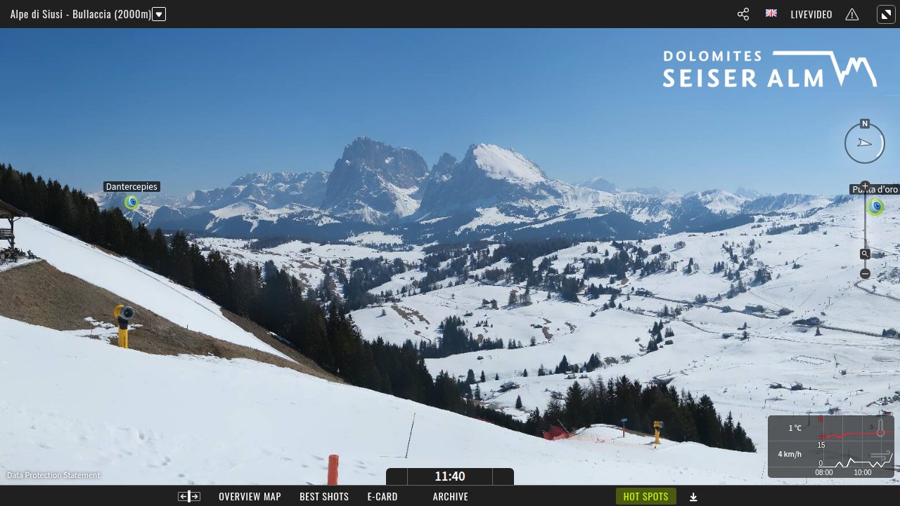 Bullaccia Panorama 360°